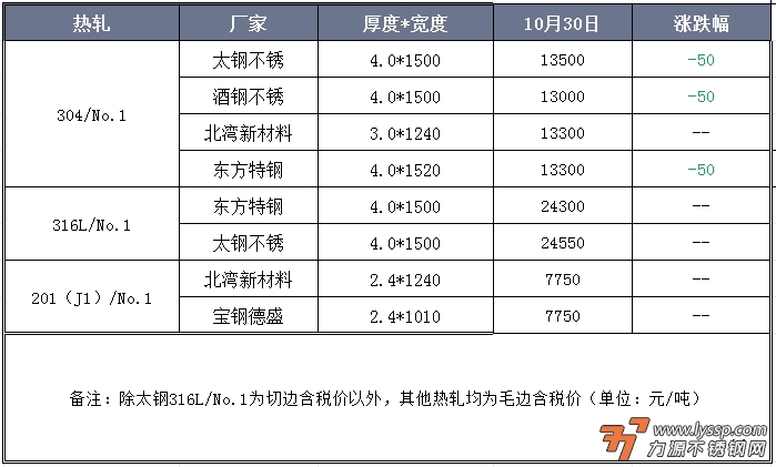 力源不锈钢网